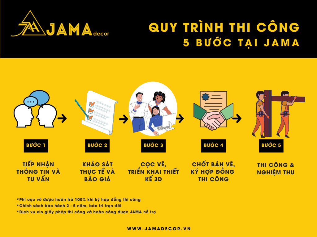 5 BƯỚC THI CÔNG NỘI THẤT ĐỂ TẠO RA NGÔI NHÀ MƠ ƯỚC CHO BẠN