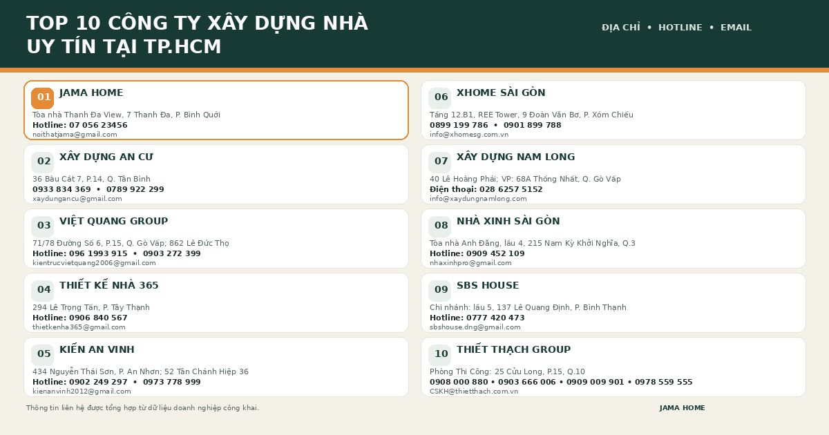 10 công ty xây dựng uy tín nhất TPHCM là gì